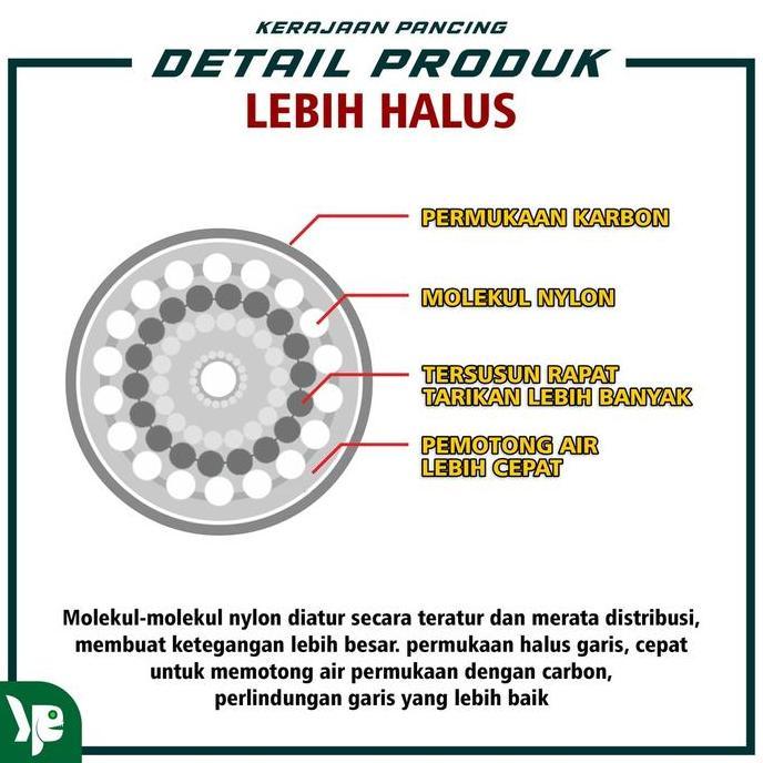 KERAJAAN PANCING - Senar Pancing Germany Aquasea Panjang 200m Nilon Warna HijauTali Pancing Senar Ni