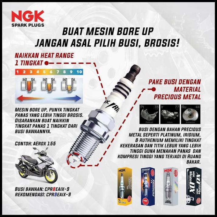 GRATIS ONGKIR BUSI IRIDIUM KAWASAKI KLX 125 150 BORE UP JAMIN ASLI DENSO / NGK 