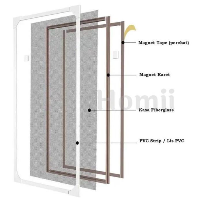 Homii Double Magnet DIY Kasa Nyamuk Fiberglass (Magnet Double Tape + Magnet Karet) Sepasang Magnet K