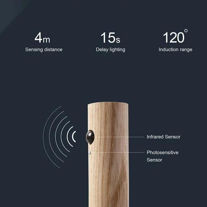 Sikkerhet- Lampu Sensor Gerak Otomatis / Lampu Led Sensor Cahaya