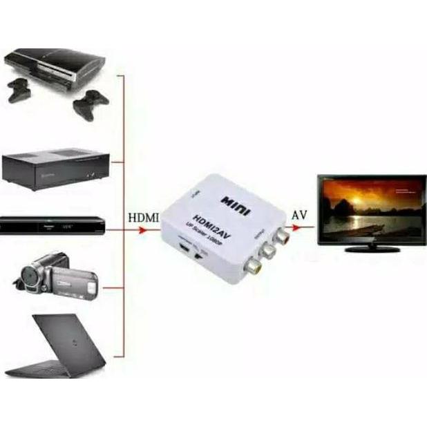 SAMBUNGAN HDMI DARI LAPTOP KE TV TABUNG/ HDMI2AV HDMI TO AV/ KABEL