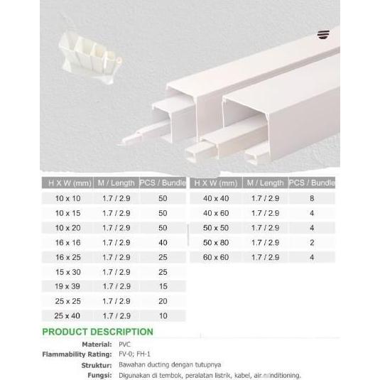 NISO Kabel DUCT 1.7M / Pelindung Kabel Ducting PVC Putih