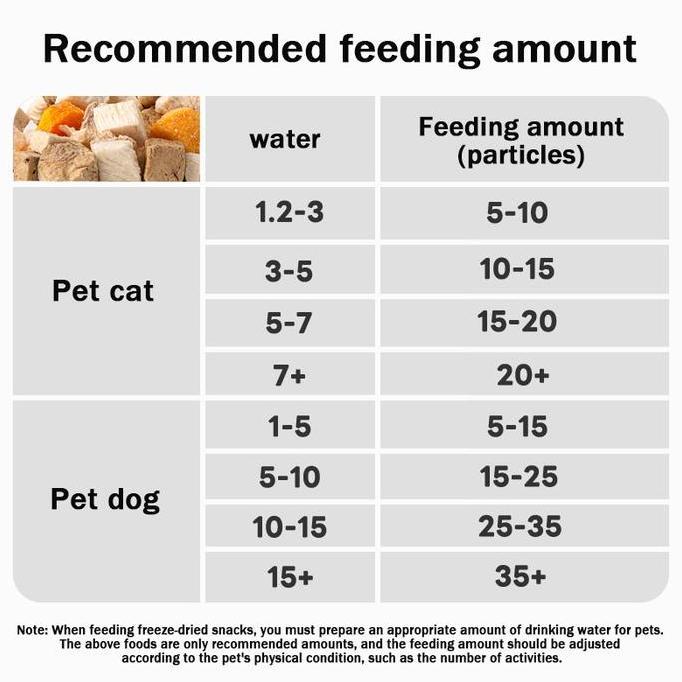bityas freeze dried pet snack for dogs cats 100 gram daging ayam kering raw food snack kucing anjing