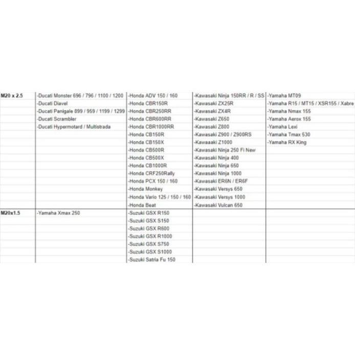 Tutup Baut Oli WR3 M20x2.5 M20 x 2.5