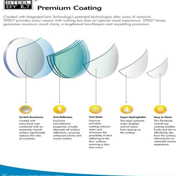 New  Lensa Kacamata ILT FSV 1.56 AS Drive Steel