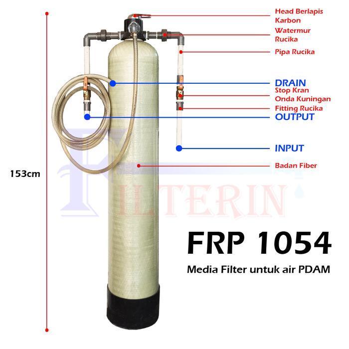 Paket Filter Air Tabung 1054 Nanotec PDAM