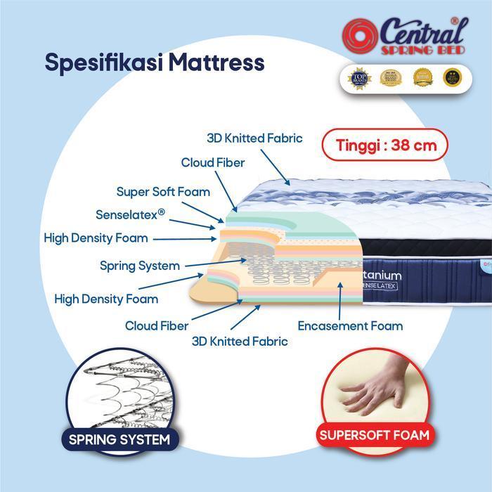 Spring Bed Central Gold Titanium Plush Top - Mattress Only