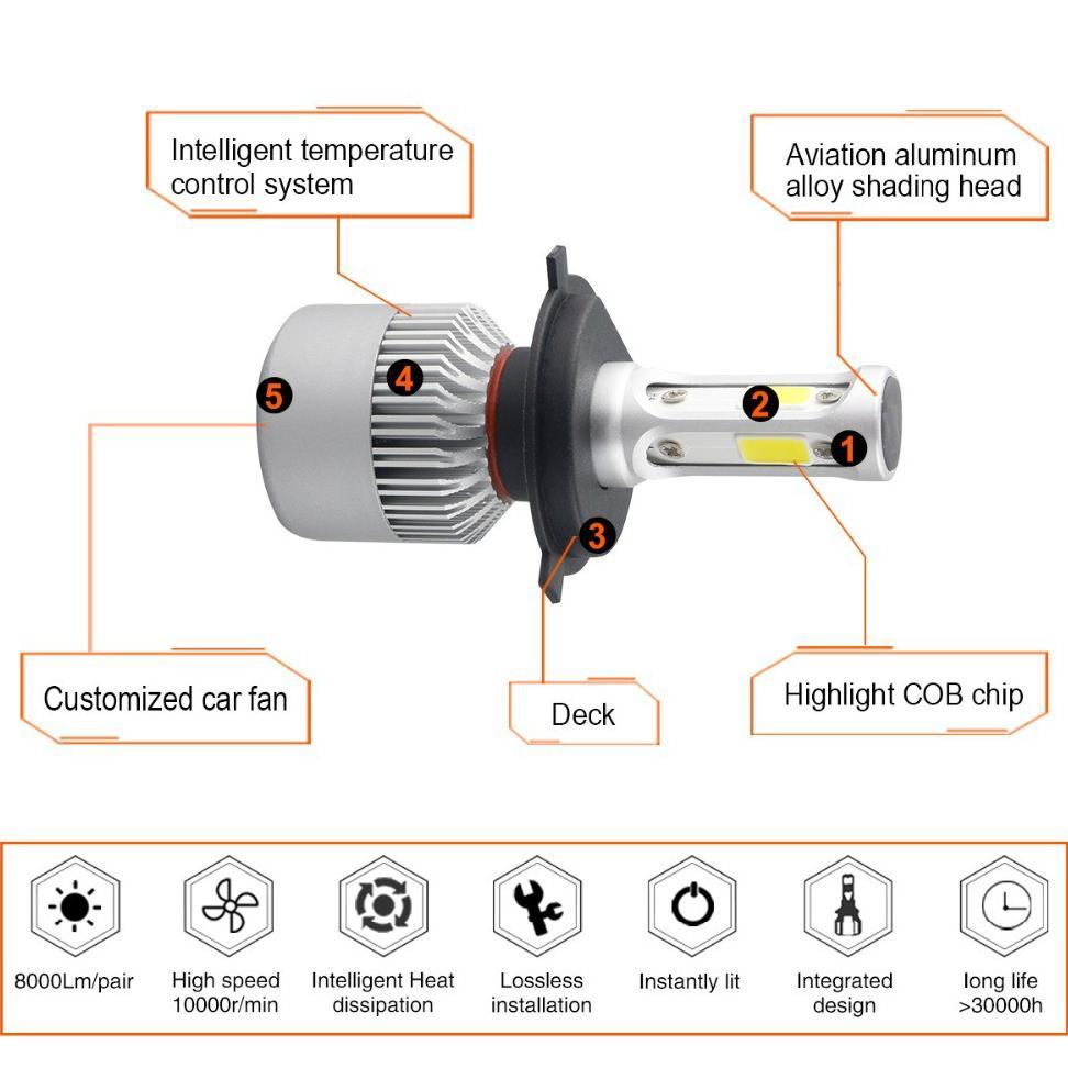 Terlaris Taffled Lampu Mobil Led Cob Headlight 8000Lm H4/9003 S2 Chip 2 Pcs - Silver