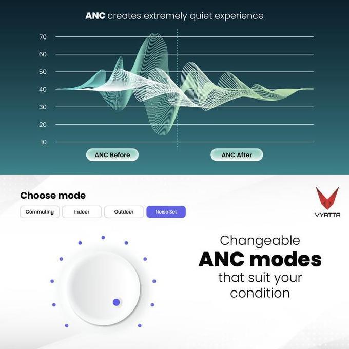 VYATTA AIRBOOM ANC S TWS BLUETOOTH HEADSET EARPHONE 25DB 4 MIC ENC