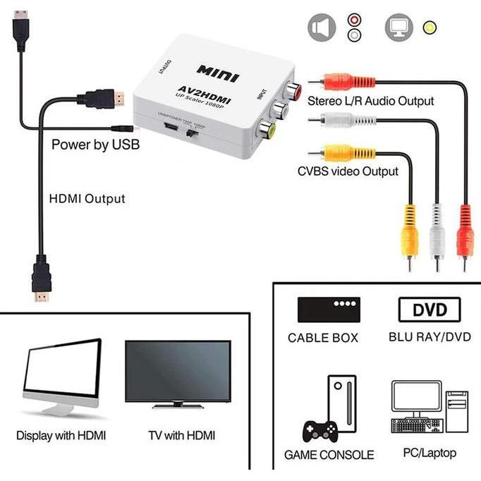 Zubehor- Av2Hdmi Converter Av /Converter Av To Hdmi / Rca To Hdmi / Mini Av2Hdmi Converter Av Rca Ke