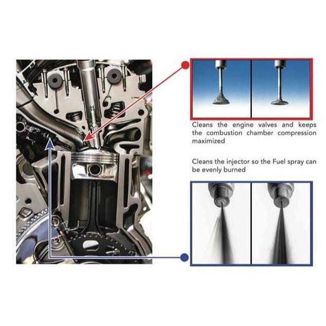 Fuzokuhin- Ctx Gasoline 35Ml - Fuel System, Injector Cleaner, Aktiv+ Technology