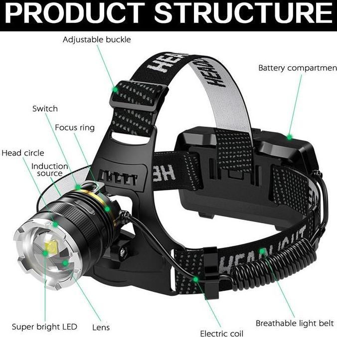 SENTER KEPALA LED ZOOM JARAK JAUH - 2X BATERAI 18650 BISA LEPAS PASANG - CHARGER USB