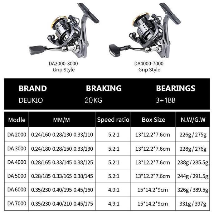 Procedere- Coralov Deukio Reel Pancing Da2000-7000 Ril Pancing Kuat Full Metal Reel Pancing Spinning