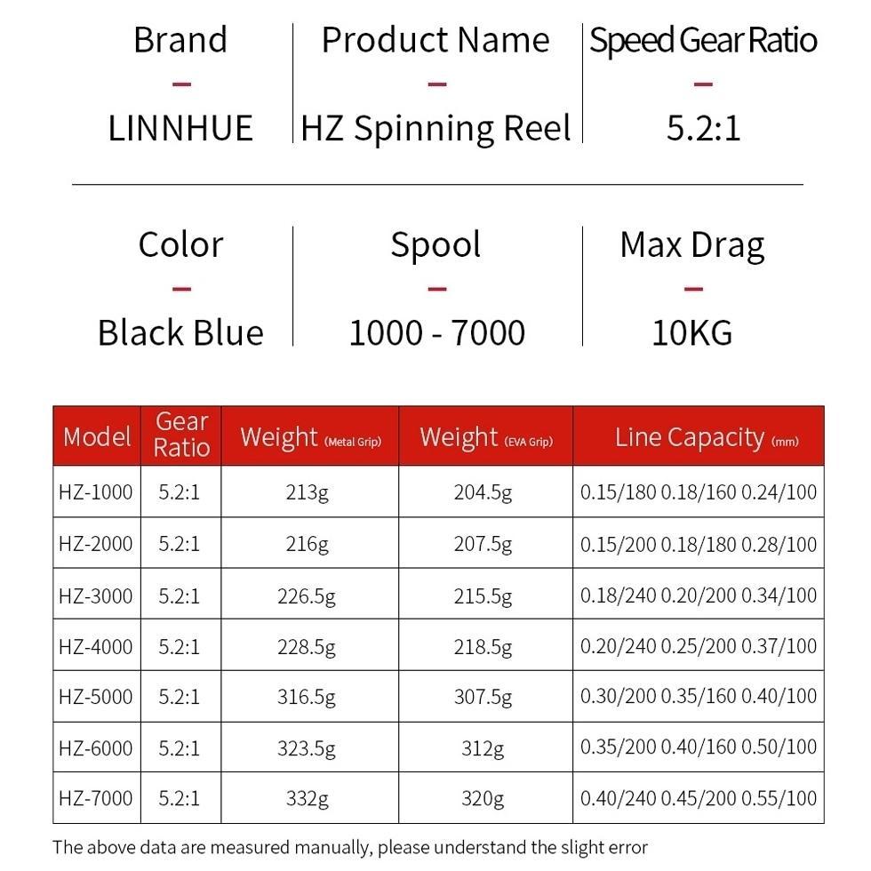 hot deals daido fishing reel pancing putar rell rill pancing katrol kerekan pancing reel spool metal