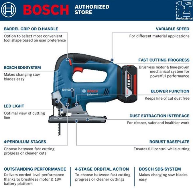 Bosch Brushless Jigsaw / Jigsaw Baterai 18 Volt Gst 185-Li (Unit Only)