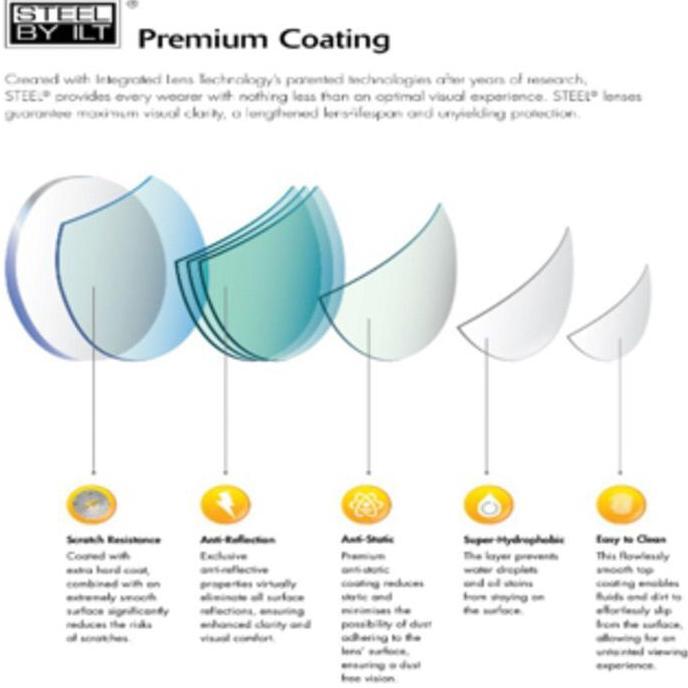 Lensa Anti Blue ILT FSV 1.67 AS UV Plus Steel