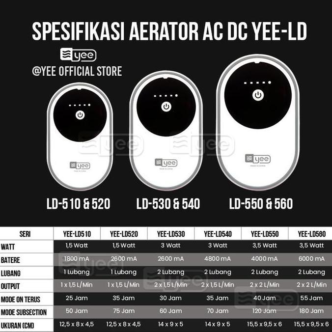 TERLARIS YEE - SILENT AERATOR AC DC / AERATOR ACDC / AERATOR BATERAI CHARGER / AERATOR BATERE / AERA