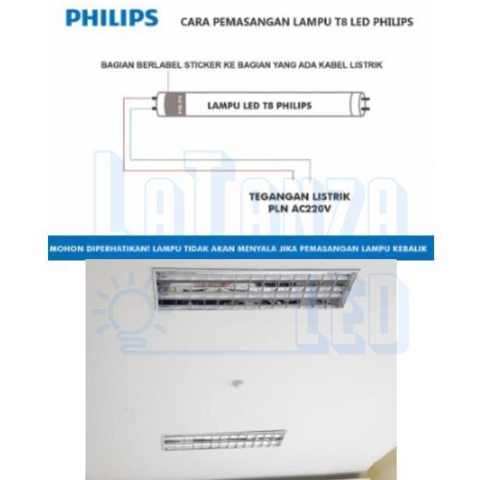 Rm 2X36 120Cm Kap Rm Inbow Rm 2 X 36 120 Cm Lampu Led Philips Komplit Tl Led Ecofit 18W Philips