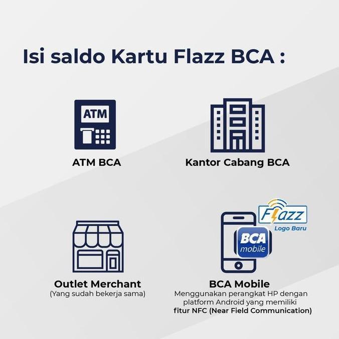 Kartu Flazz BCA Limited Edition 8