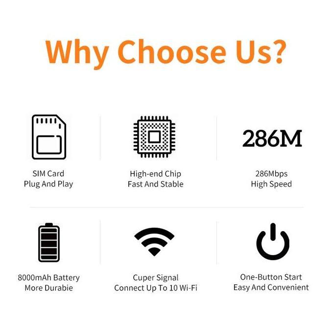 Adabanyak- Bonus 10Gb 1 Bulan X6 Usb Modem Wifi Sim Card Mbps 4G Lte Portable Khusus Telkomsel Usb M