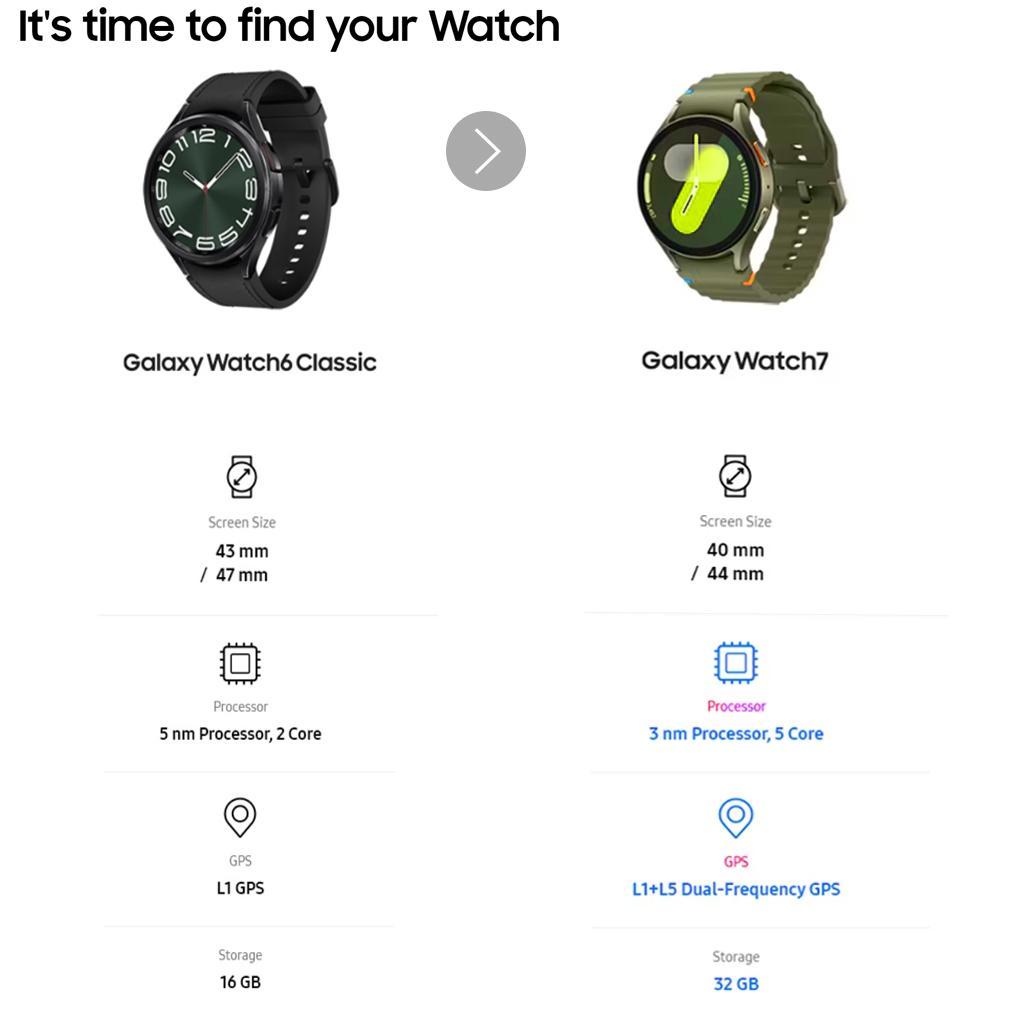 terbaru samsung galaxy watch 7 44mm smartwatch pria smartwatch wanita jam tangan cowok jam tangan wa