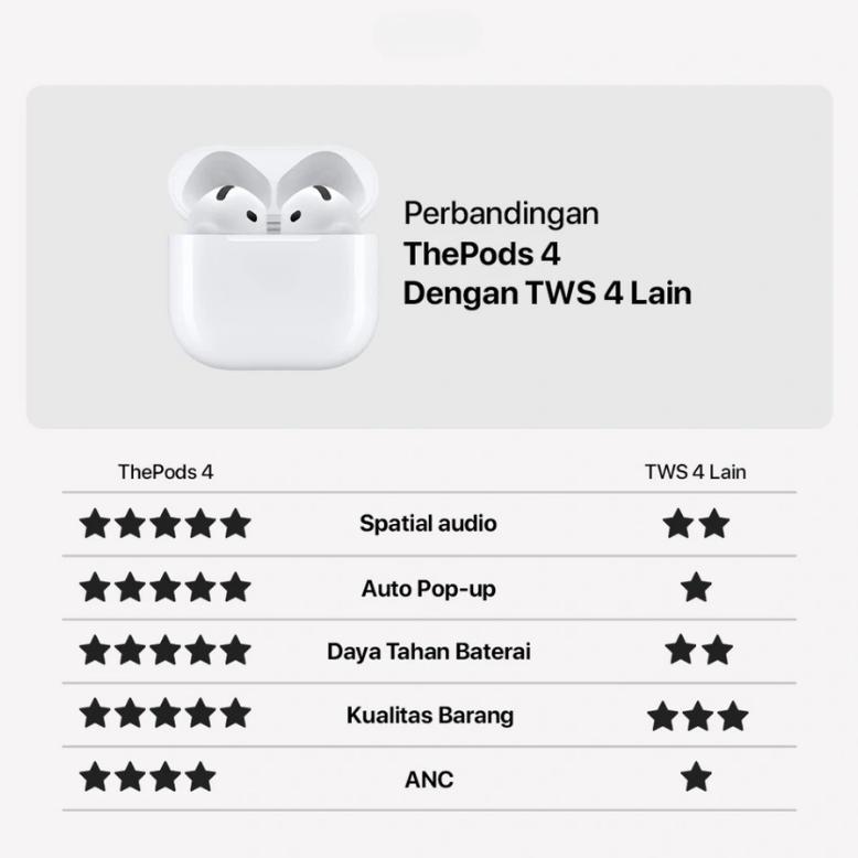 BEST DEALS 100% 0ri Pods  GEN 4 ANC/Gen 3 /Pro2/Pro3 ANC Wireless Bluetooth Earphone TWS Mini Earbud