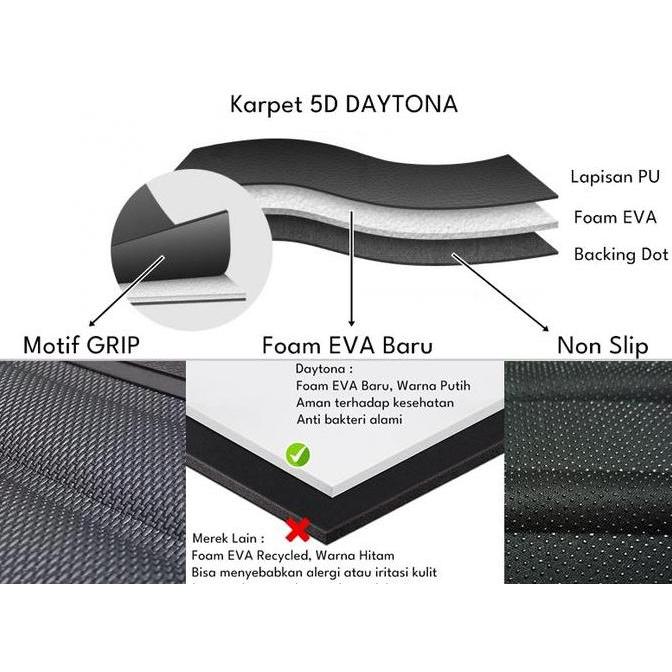 Daytona Karpet 5D Mazda Cx5 Cx-5
