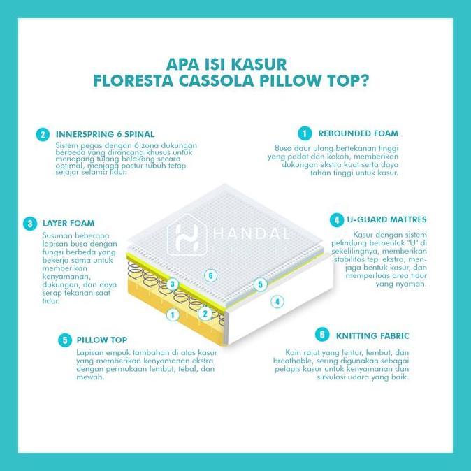 Kasur Springbed Floresta Cassola Pillow Top 100x200, 120x200, 160x200, 180x200, 200x200 Dengan M-Gua