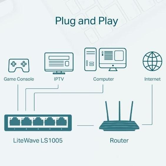 Collegare- Switch Hub Tp 5 Port Ls1005 10/100Mbps Desktop Switch Hub (Pembagi Jaringan Kabel Lan) Pl