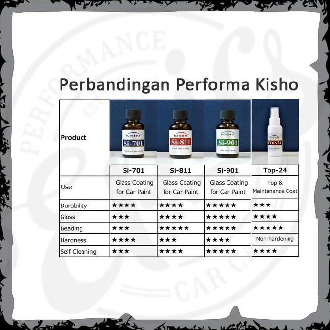 Promo Coating Kisho Si 701 Nano Ceramic Coating Mobil