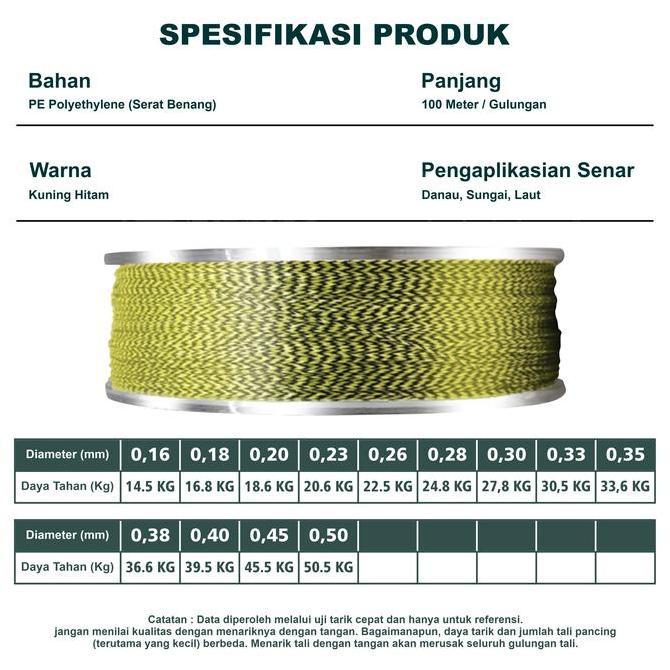 Mano- Benang Pancing Kaptenfishing Pe Zkk 100M Super Braided Nylon Super Kuat