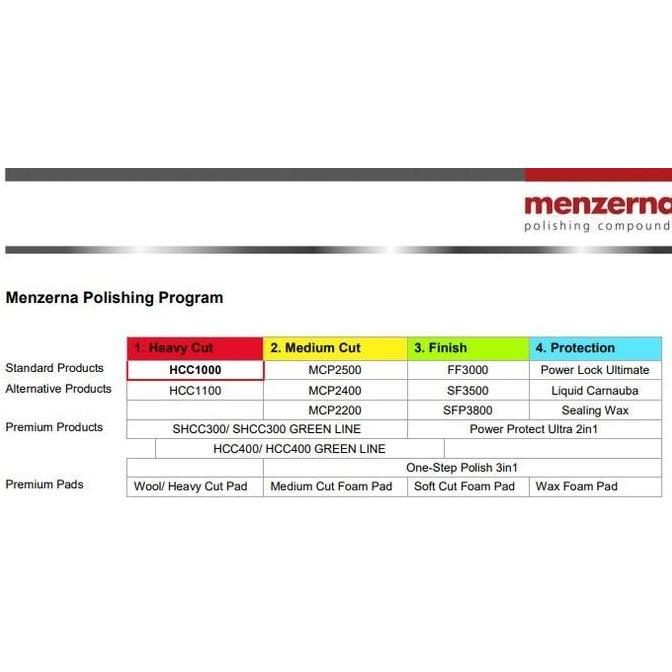 Murah Menzerna Power Lock Pl Repack