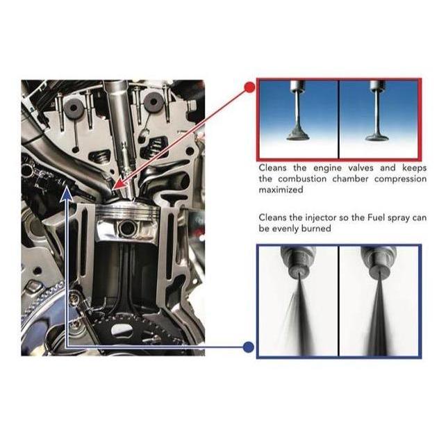 Mich- Ctx Gasoline 35Ml - Fuel System, Injector Cleaner, Aktiv+ Technology