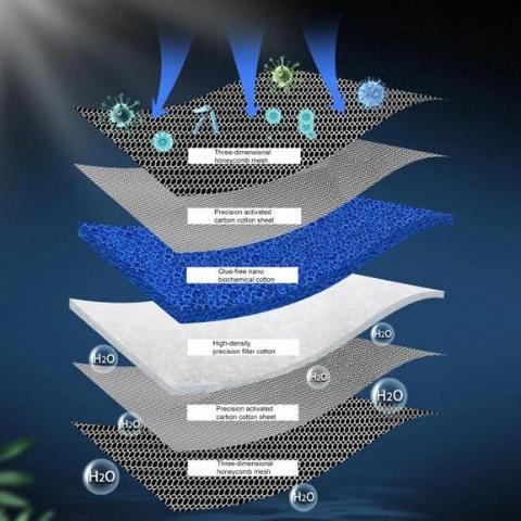 Fishup- 6D Honey Comb Filter Busa Spons Magic Aquarium Biokimia 337