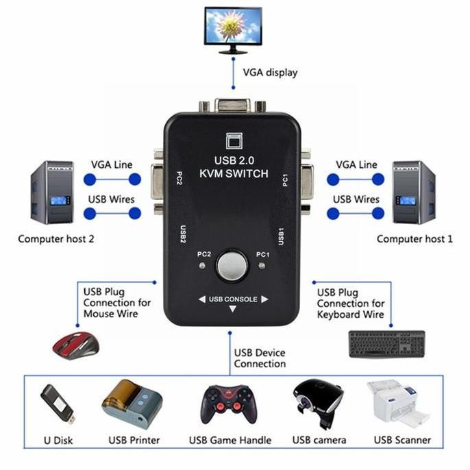 KVM SWITCH VGA + USB 2 PORT MANUAL