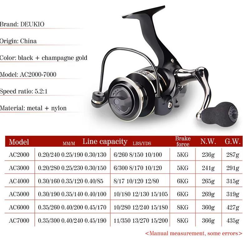PROMO TERBARU BISA COD-REEL FISHING PANCING METAL SPOOL DEUKIO AC2000-7000 WARNA HITAM KATROL PANCIN