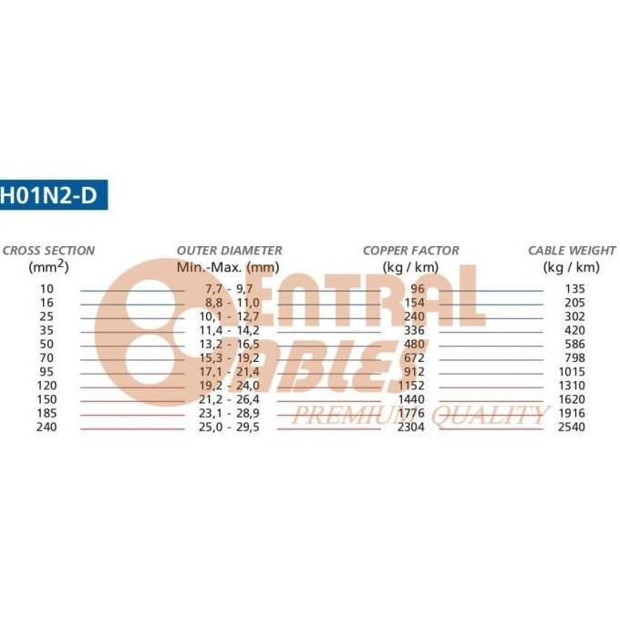 Kabel Las 25Mm H01N2D 25 Sqmm Welding Cable 1X25 H01N2D 1X25Mm Titarc