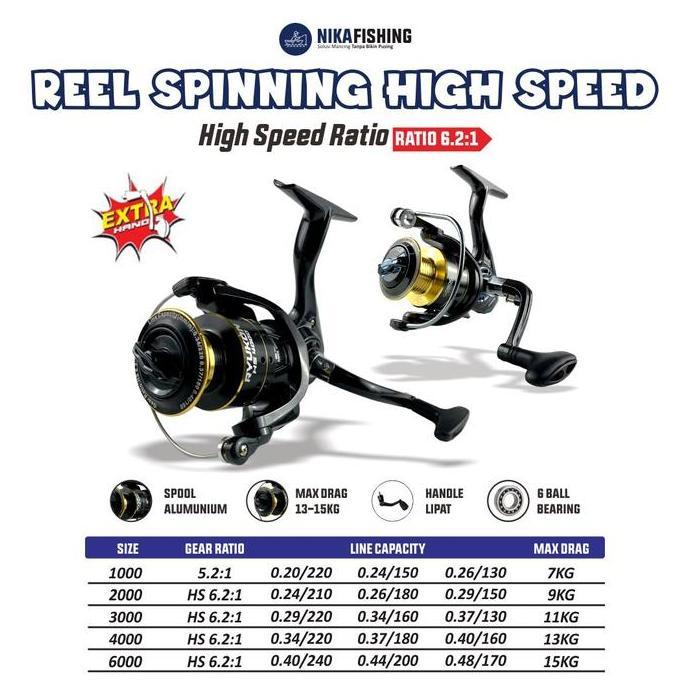Paket Set Joran Pancing Laut Strong Fiber Glass dan Reel Daido Shikari Size 4000 dan 6000
