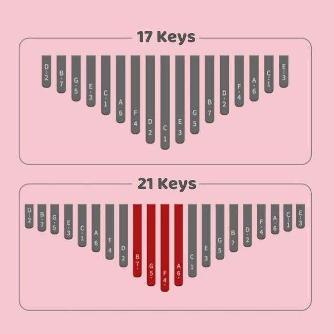 Kalimba 17/21 keys Acrylic Thumb Piano Kecapi jari Kalimba instrumen / Kalimba Alat Musik 21 keys MS