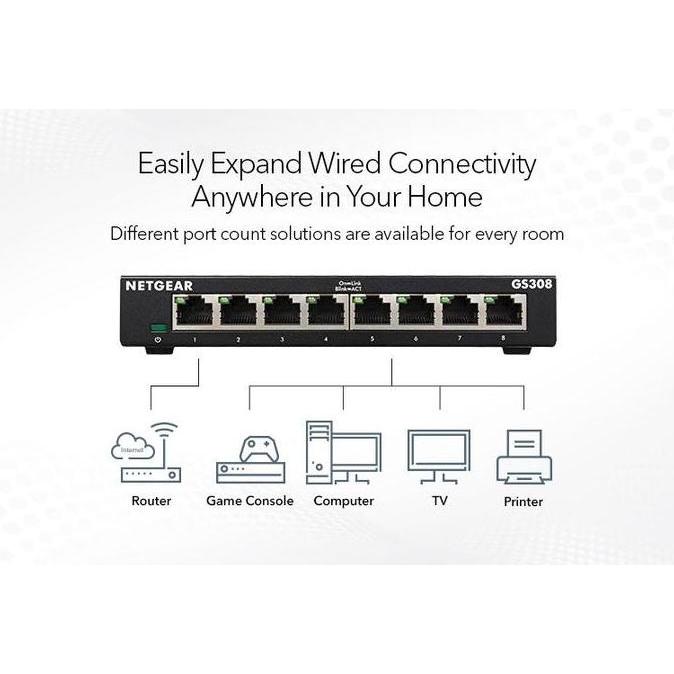 Netgear Gs308 : 8-Port Gigabit Ethernet Switch