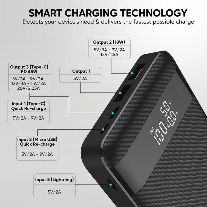 UNEED 20000mAh Powerbank Support Laptop 45W QC 4.0 PD 3.0 PPS - UPB152 Baterai Led