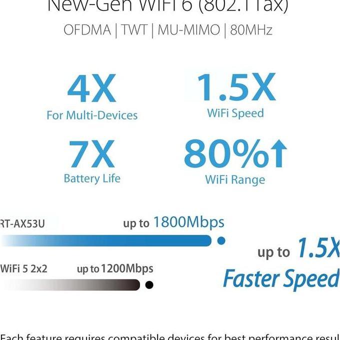 Asus Rt-Ax53U Ax53U Ax1800 Dual Band Wifi 6 Wireless Router Aimesh Ax53U