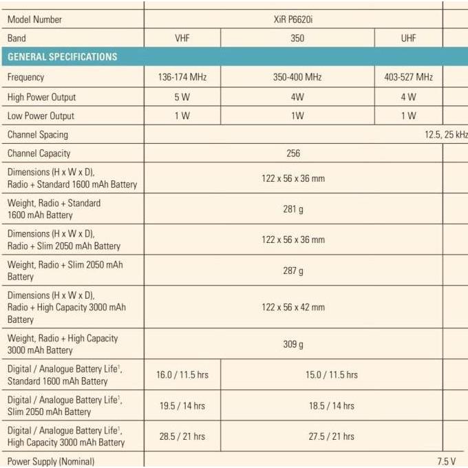 Murah Ht Motorola Xir P6620I / Motorola Xir P 6620 / Mototrbo Frek Uhf 403