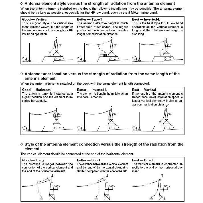 Murah Icom Ah-4 Hf Automatic Antenna Tuner Ori Ah4 Antena Radio Ssb