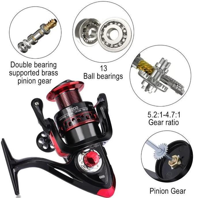 Tsurizao- Coralov Reel Pancing Metal Lk1000 - 7000, Drag Tinggi & Tahan Lama Max Drag 30 Kg