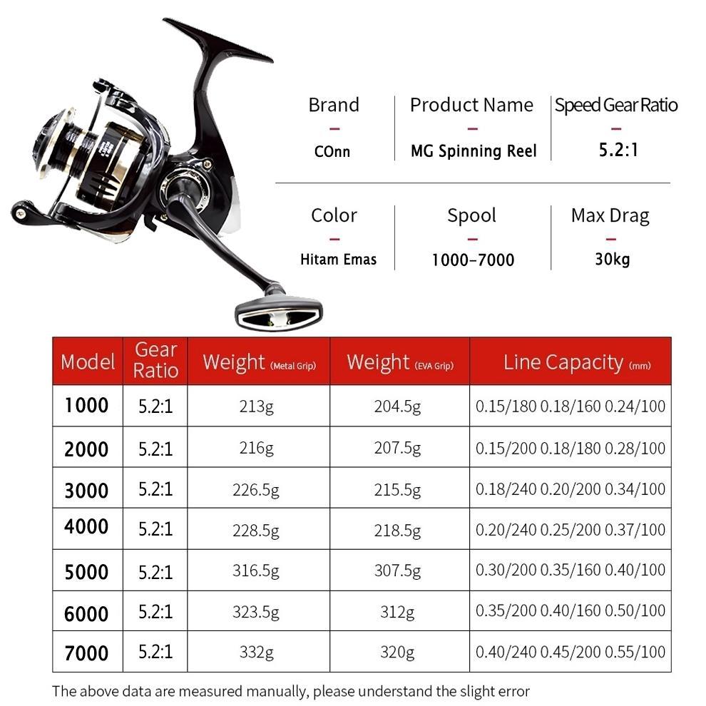 TERBARU DAIDO REEL PANCING SPINNING SERIES MG1000 - MG7000 GEAR RATIO 5.2:1 PREMIUM STANDARD RELL RI