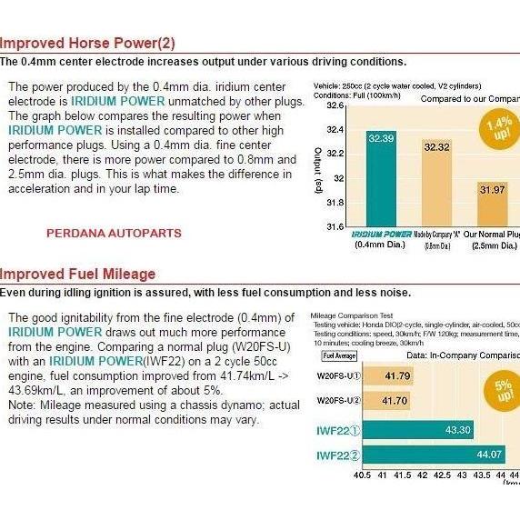 Busi Iridium Vespa 2Tak Asli Original DENSO Iridium Power