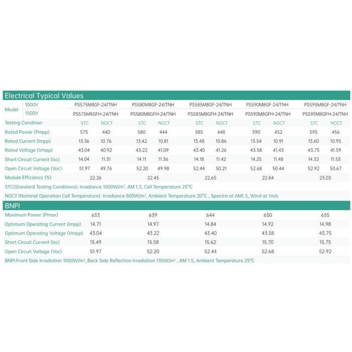 PHONO SOLAR N-TOPCON BIFACIAL 595 WP / Solar Panel BIFACIAL N-TOPCON 595 WP (SNI) - KHUSUS KURIR LUA