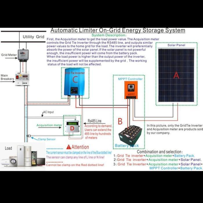 Grid Tie Inverter 1000w limiter battery discharge + Solar Panel
