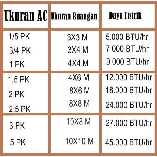 POLYTRON AC Energy Saver 1/2 PK - PAC05VX [Indoor + Outdoor Unit Only]